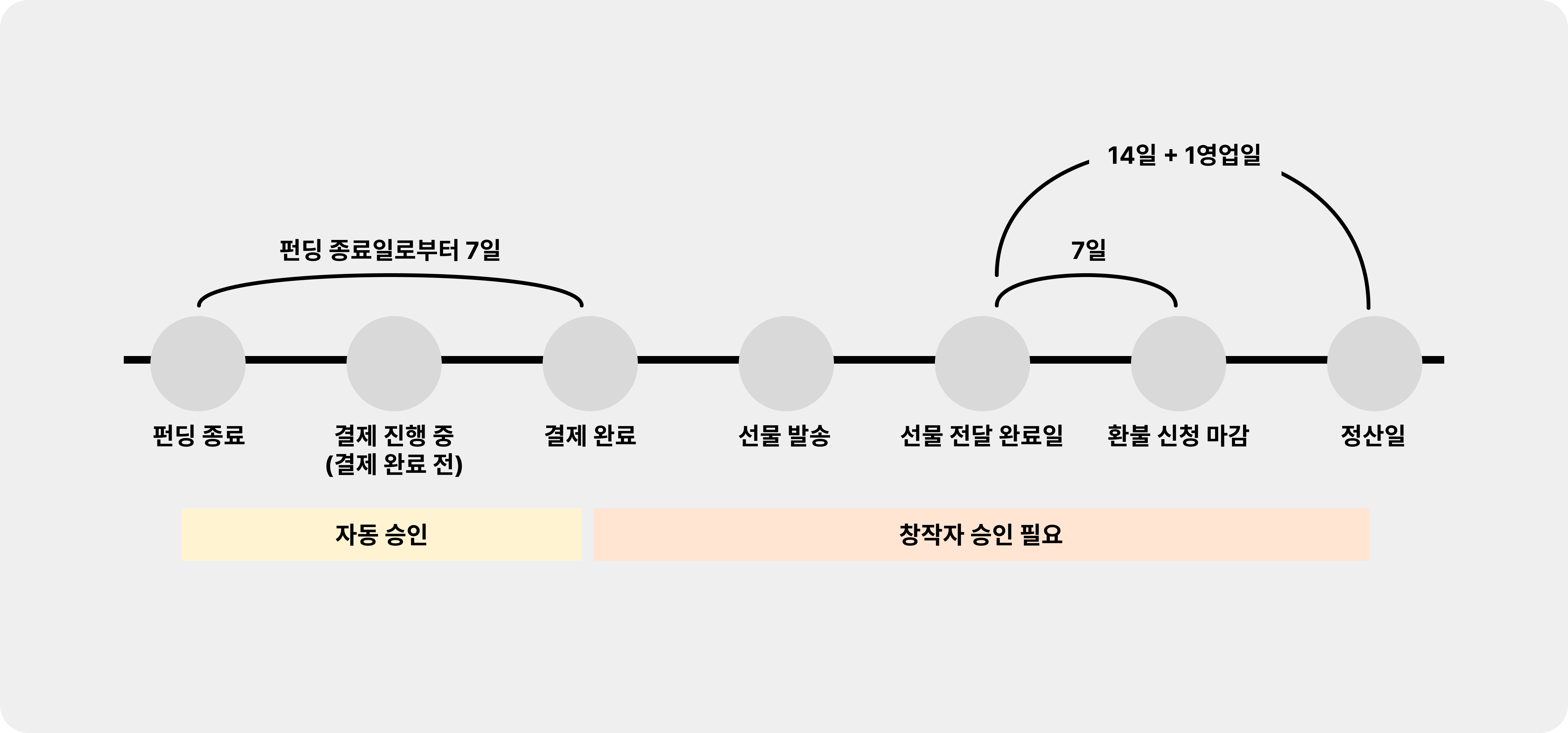 환불 관리 프로세스.png