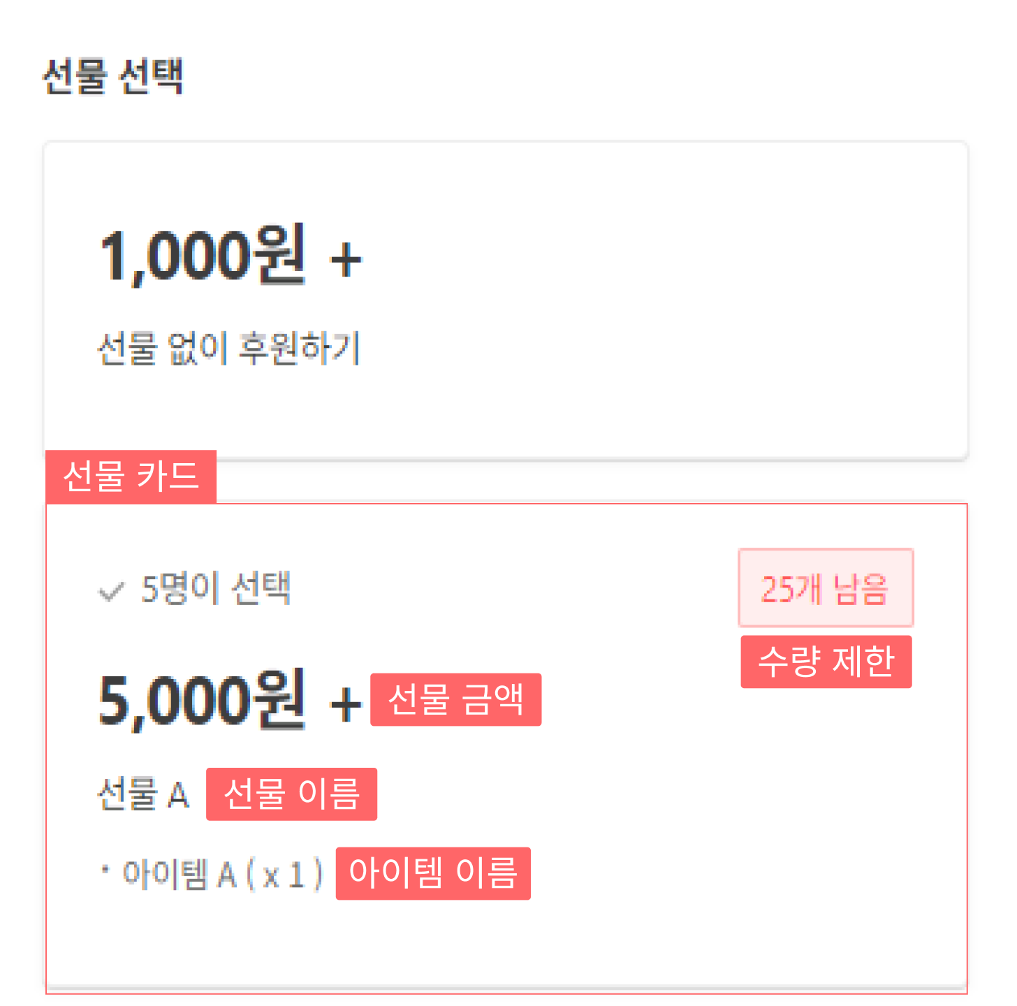 선물 속 아이템과 옵션은 어떻게 설정해야 할까요?